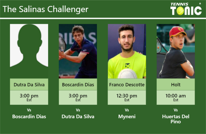 PREDICTION, PREVIEW, H2H: Dutra Da Silva, Boscardin Dias, Franco Descotte and Holt to play on CANCHA 3 on Monday – Salinas Challenger Daniel Dutra Da Silva-Pedro Boscardin Dias-Matias Franco Descotte-Brandon Holt Stats info