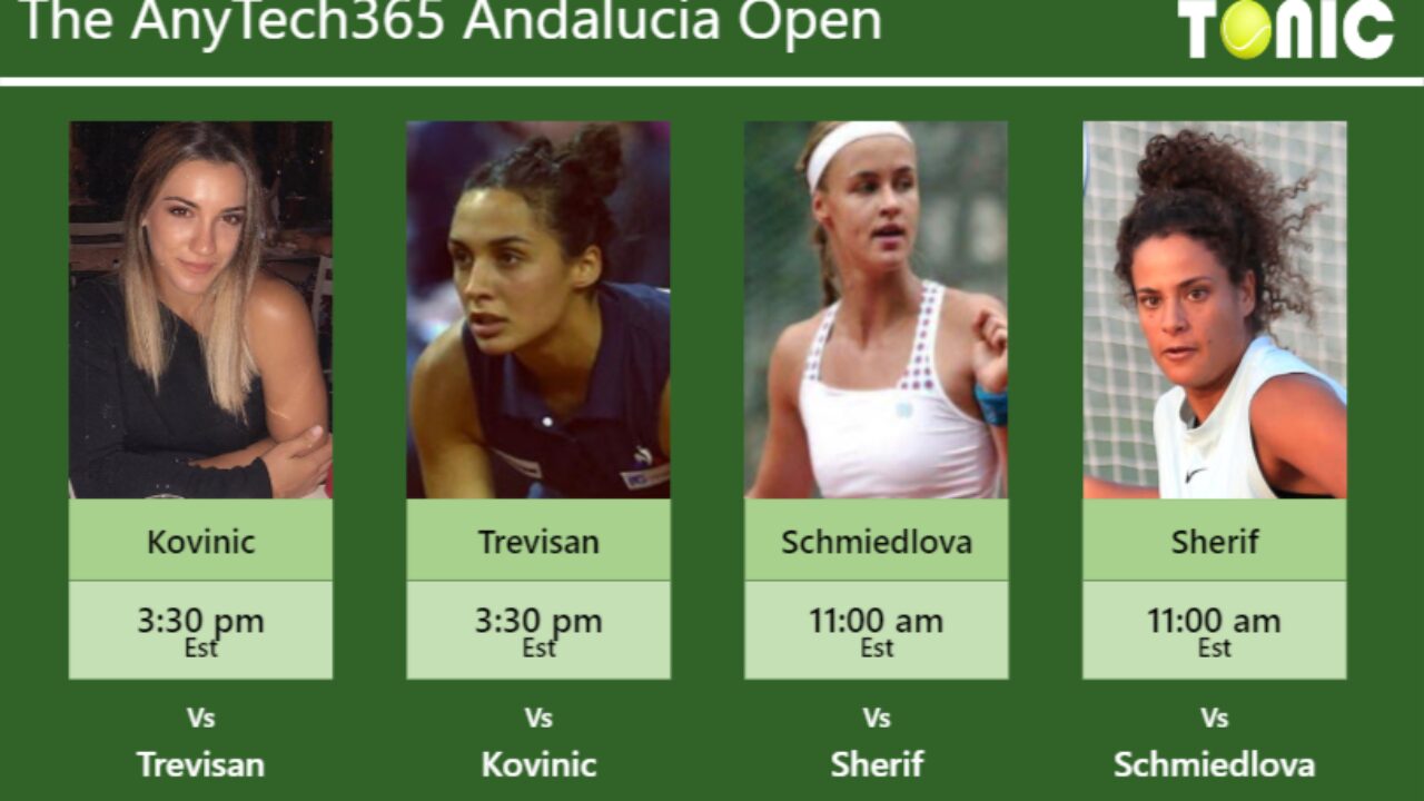 PREDICTION, PREVIEW, H2H Kovinic, Trevisan, Anna Schmiedlova and Sherif to play on ESTADIO MANOLO SANTANA on Friday - AnyTech365 Andalucia Open - Tennis Tonic