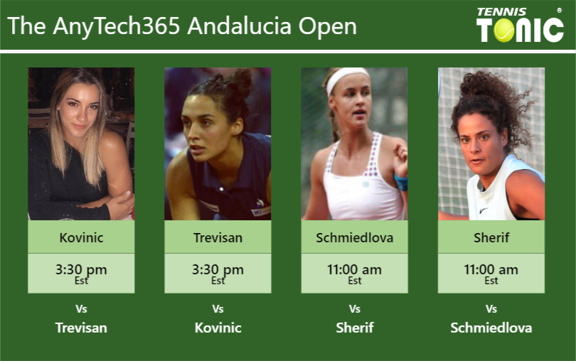 PREDICTION, PREVIEW, H2H: Kovinic, Trevisan, Anna Schmiedlova and Sherif to play on ESTADIO MANOLO SANTANA on Friday – AnyTech365 Andalucia Open Danka Kovinic-Martina Trevisan-Anna Schmiedlova-Mayar Sherif Stats info