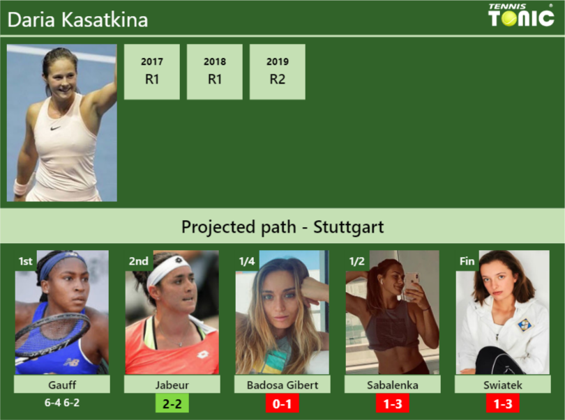 Daria Kasatkina Stats info