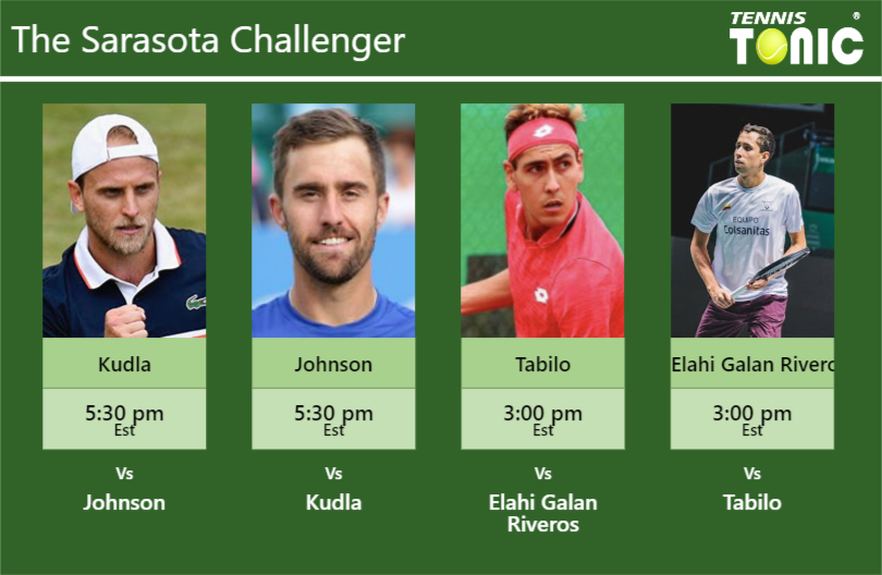 Denis Kudla-Steve Johnson-Alejandro Tabilo-Daniel Elahi Galan Stats info