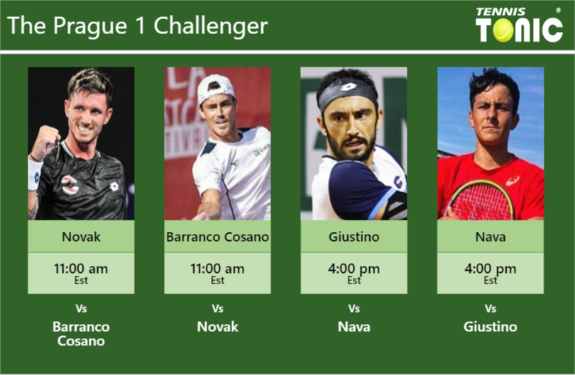 Dennis Novak-Javier Barranco Cosano-Lorenzo Giustino-Emilio Nava Stats info