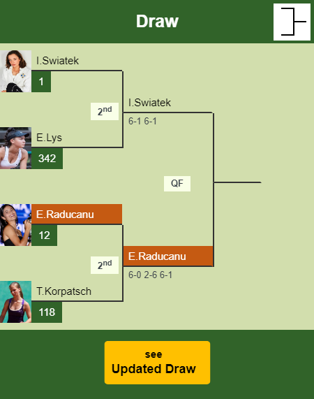 Emma Raducanu Draw info