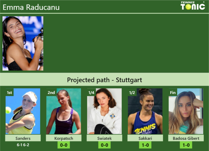 Emma Raducanu Stats info