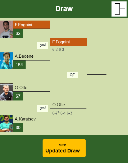 Fabio Fognini Draw info