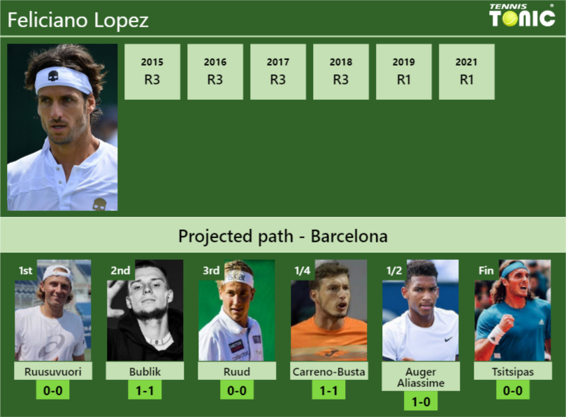 Feliciano Lopez Stats Info Hrerc3ihz1 Feliciano Lopez Stats info
