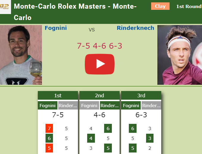 Fognini beats Rinderknech in the 1st round. HIGHLIGHTS - CARLO ROLEX ...