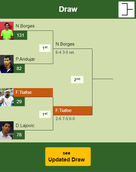 Frances Tiafoe Draw info