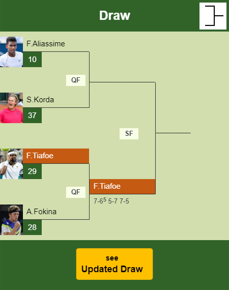 Frances Tiafoe Draw info