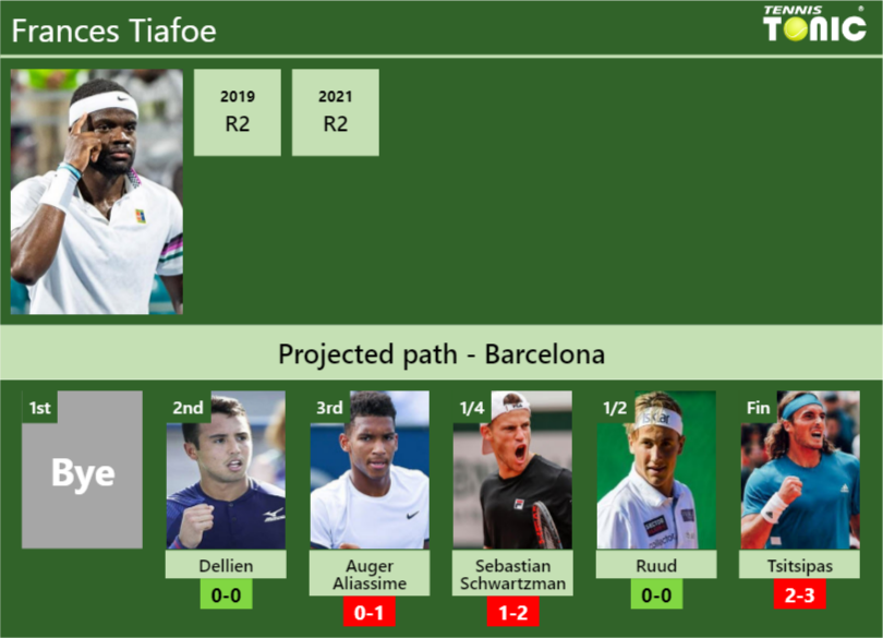 Frances Tiafoe Stats info