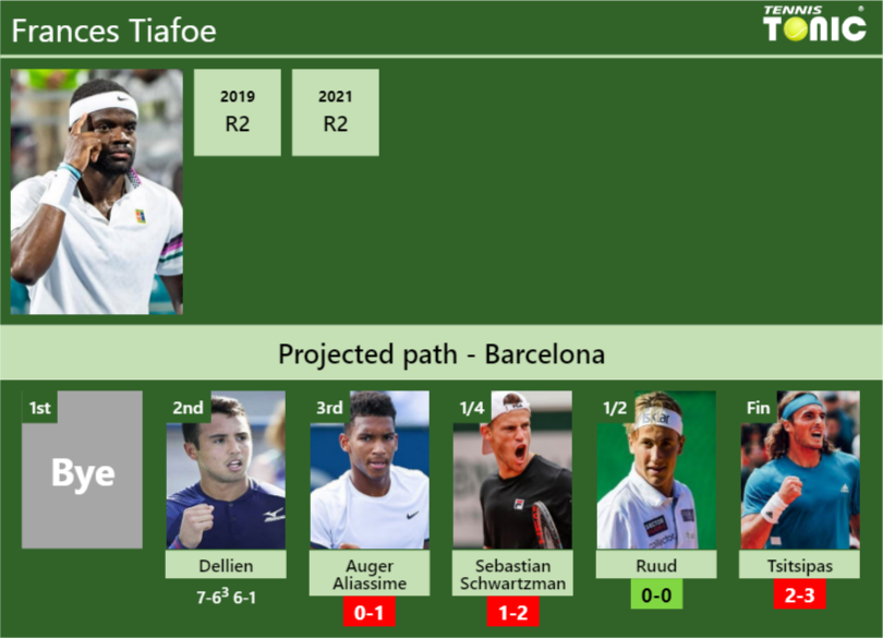Frances Tiafoe Stats info
