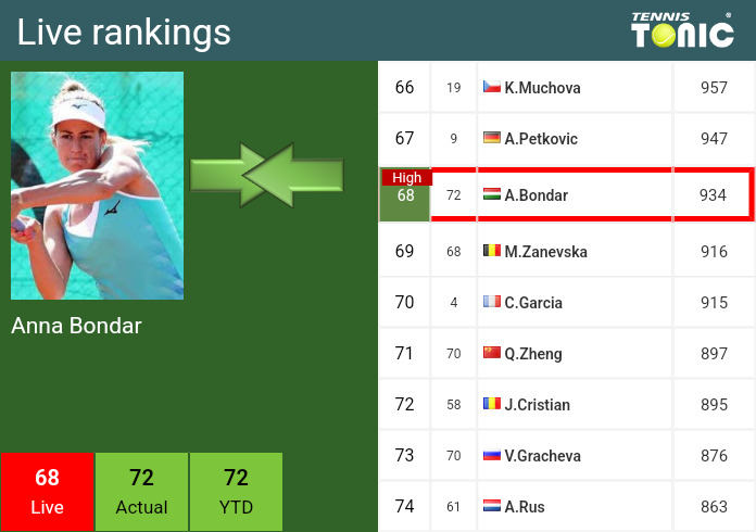 Friday Live Ranking Anna Bondar Iinp8zlw Friday Live Ranking Anna Bondar
