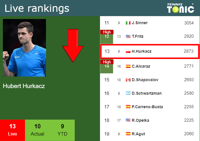 Friday Live Ranking Hubert Hurkacz