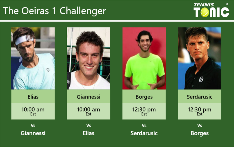 Gastao Elias Alessandro Giannessi Nuno Borges Nino Serdarusic Stats Info Adcrfapyav Gastao Elias-Alessandro Giannessi-Nuno Borges-Nino Serdarusic Stats info