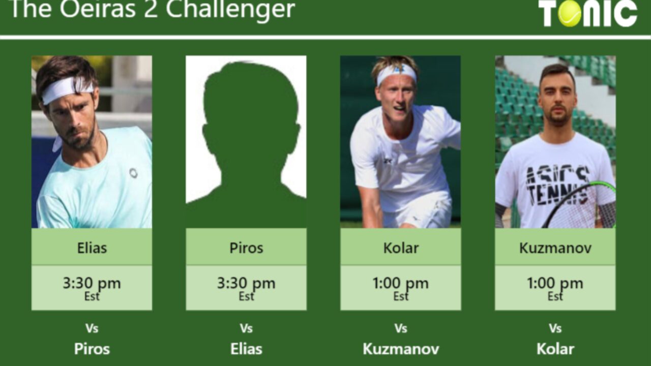 PREDICTION, PREVIEW, H2H Elias, Piros, Kolar and Kuzmanov to play on CENTRAL COURT on Friday - Oeiras 2 Challenger - Tennis Tonic
