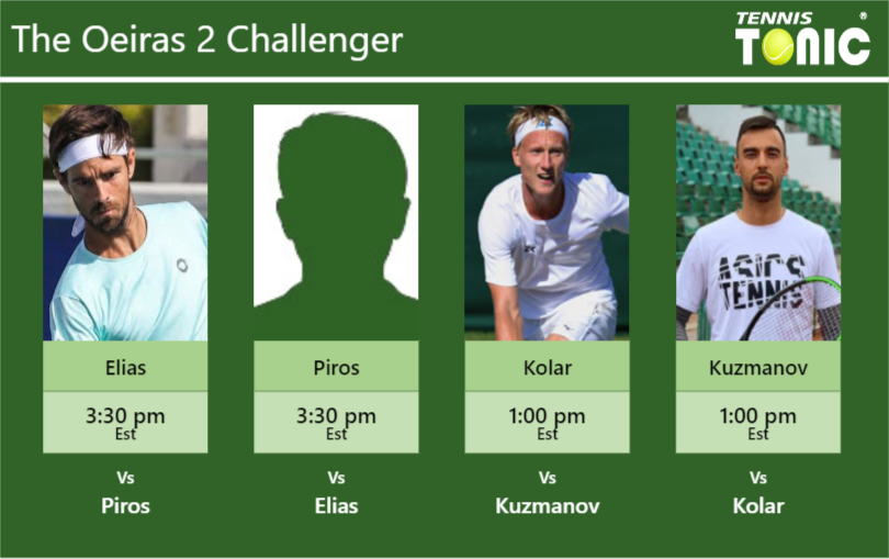 Gastao Elias Zsombor Piros Zdenek Kolar Dimitar Kuzmanov Stats Info Tzxhh2yrho Gastao Elias-Zsombor Piros-Zdenek Kolar-Dimitar Kuzmanov Stats info