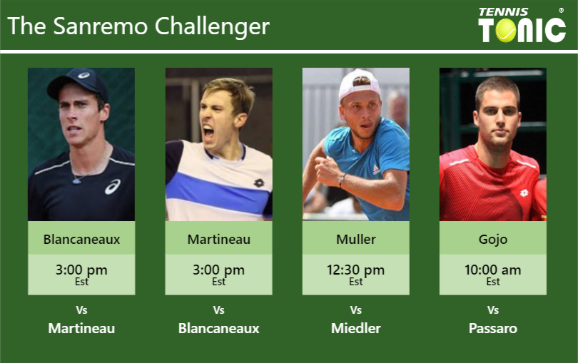 Geoffrey Blancaneaux Matteo Martineau Alexandre Muller Borna Gojo Stats Info 50fekq04xz Geoffrey Blancaneaux-Matteo Martineau-Alexandre Muller-Borna Gojo Stats info
