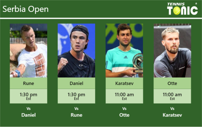 Holger Vitus Nodskov Rune-Taro Daniel-Aslan Karatsev-Oscar Otte Stats info