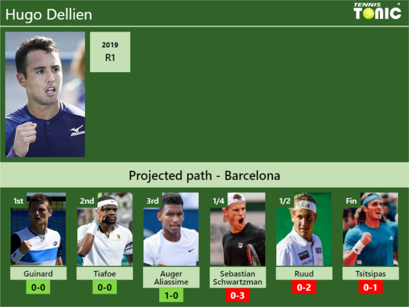 Hugo Dellien Stats Info Pnodeuoalb Hugo Dellien Stats info