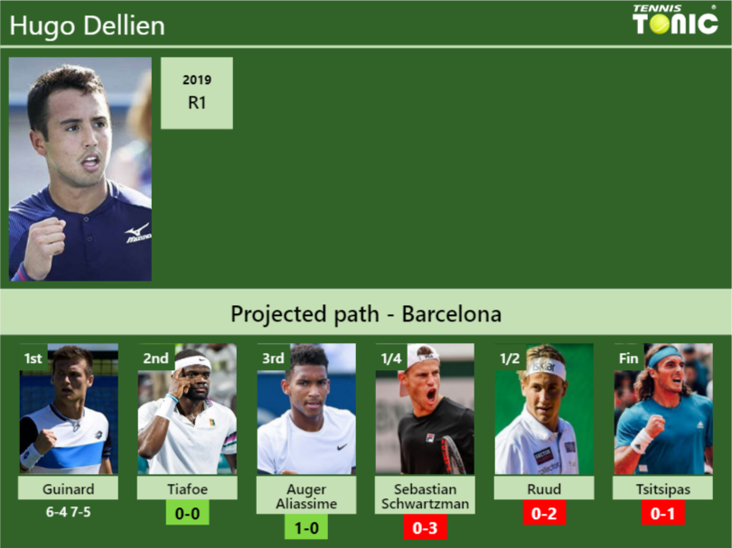 Hugo Dellien Stats info