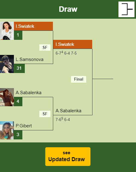 Iga Swiatek Draw info