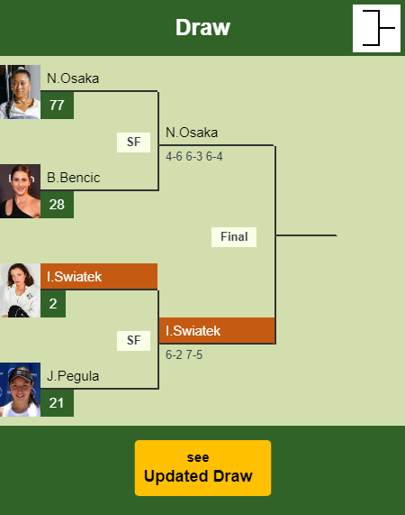 Iga Swiatek Draw info