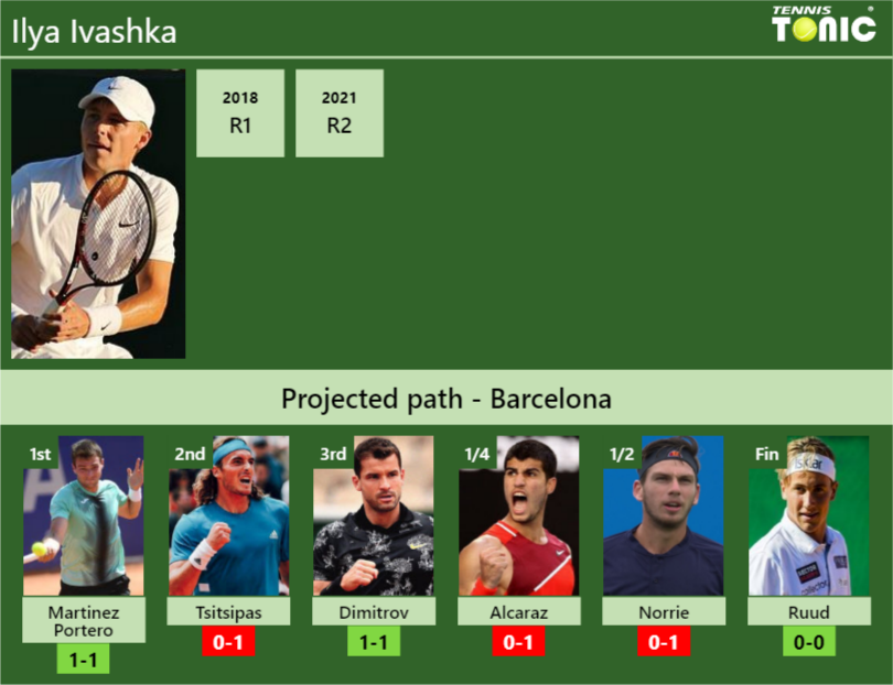 Ilya Ivashka Stats Info Lfp7ddtot0 Ilya Ivashka Stats info