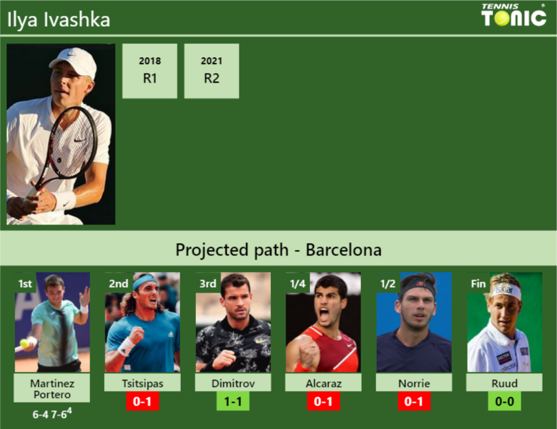 Ilya Ivashka Stats info