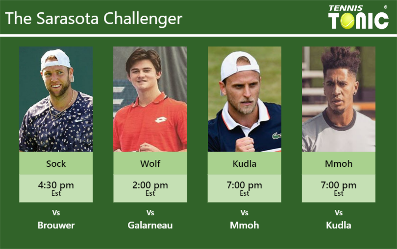 Jack Sock-Jeff Wolf-Denis Kudla-Michael Mmoh Stats info