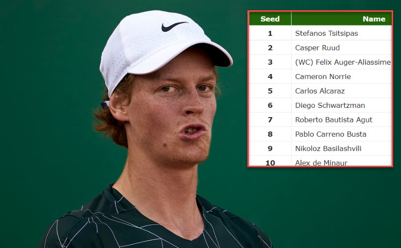 Jannik Sinner Out From The Barcelona Draw