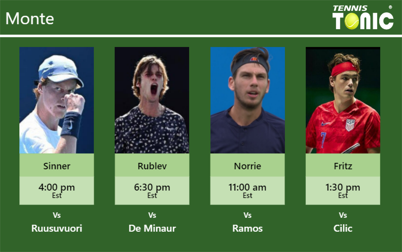 Jannik Sinner-Andrey Rublev-Cameron Norrie-Taylor Harry Fritz Stats info