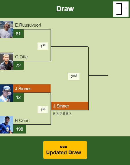 Jannik Sinner Draw info