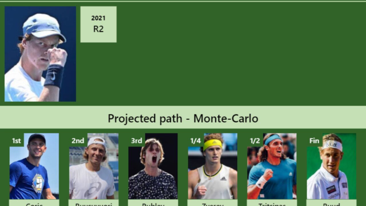 UPDATED SF]. Prediction, H2H of Andrey Rublev's draw vs Fritz, Sinner to win  the Monte-Carlo - Tennis Tonic - News, Predictions, H2H, Live Scores, stats