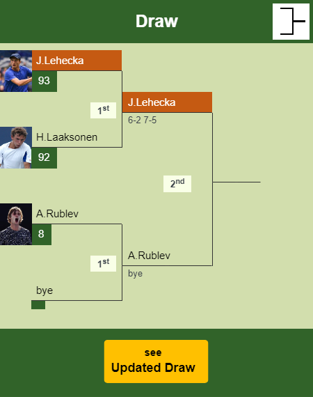 Jiri Lehecka Draw info