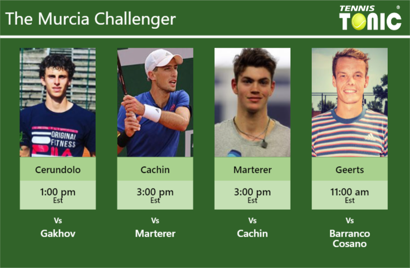 Juan Manuel Cerundolo-Pedro Cachin-Maximilian Marterer-Michael Geerts Stats info