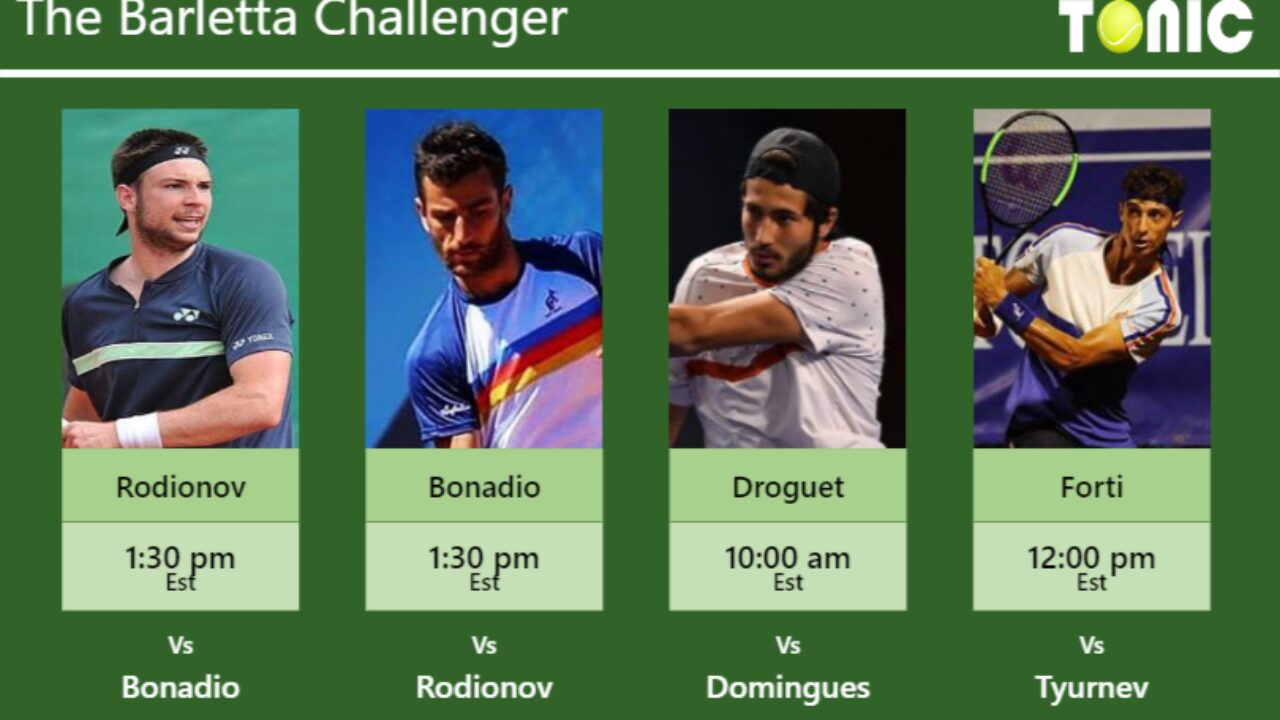 PREDICTION, PREVIEW, H2H Rodionov, Bonadio, Droguet and Forti to play on COURT 1 on Monday - Barletta Challenger - Tennis Tonic