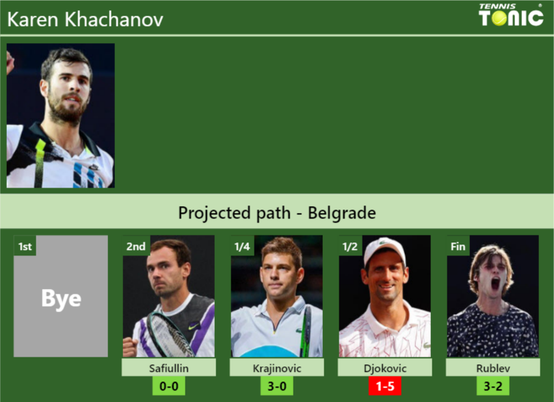 Karen Khachanov Stats info