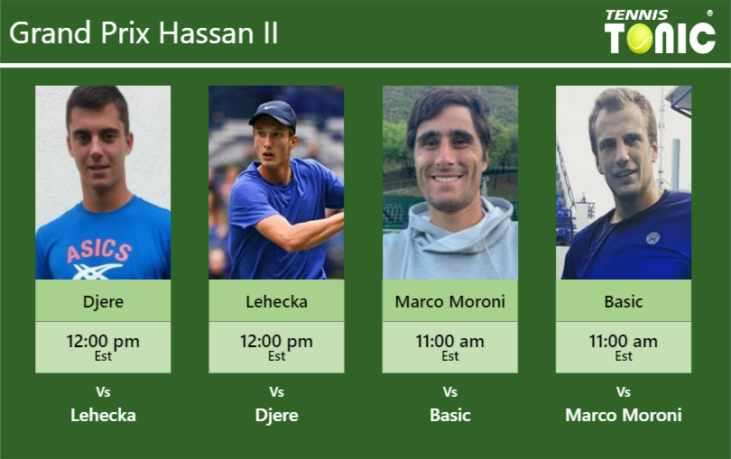 Laslo Djere-Jiri Lehecka-Gian Marco Moroni-Mirza Basic Stats info