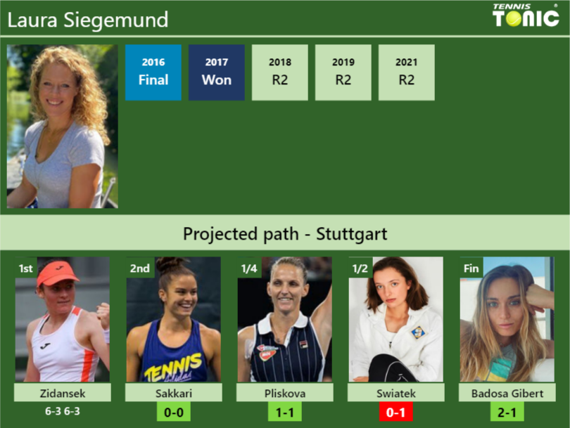 Laura Siegemund Stats info