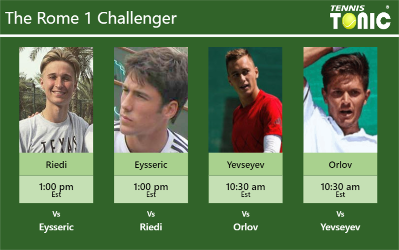 PREDICTION, PREVIEW, H2H: Riedi, Eysseric, Yevseyev and Orlov to play on CAMPO 4 on Monday – Rome 1 Challenger Leandro Riedi-Jonathan Eysseric-Denis Yevseyev-Vladyslav Orlov Stats info