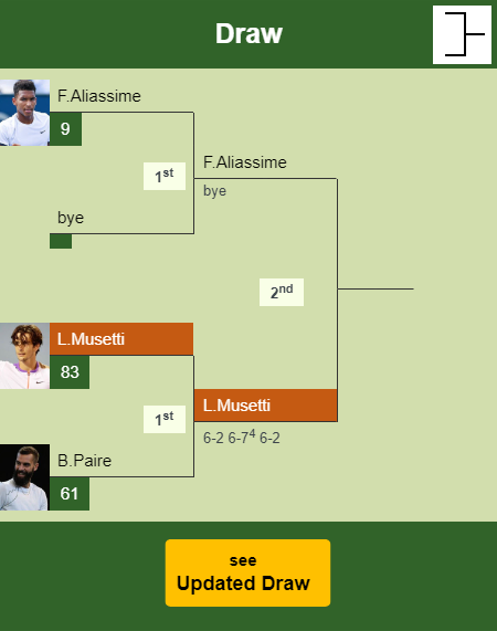Lorenzo Musetti Draw info