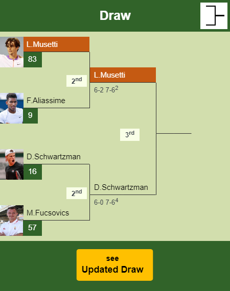 Lorenzo Musetti Draw info