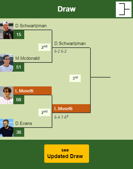 Lorenzo Musetti Draw info