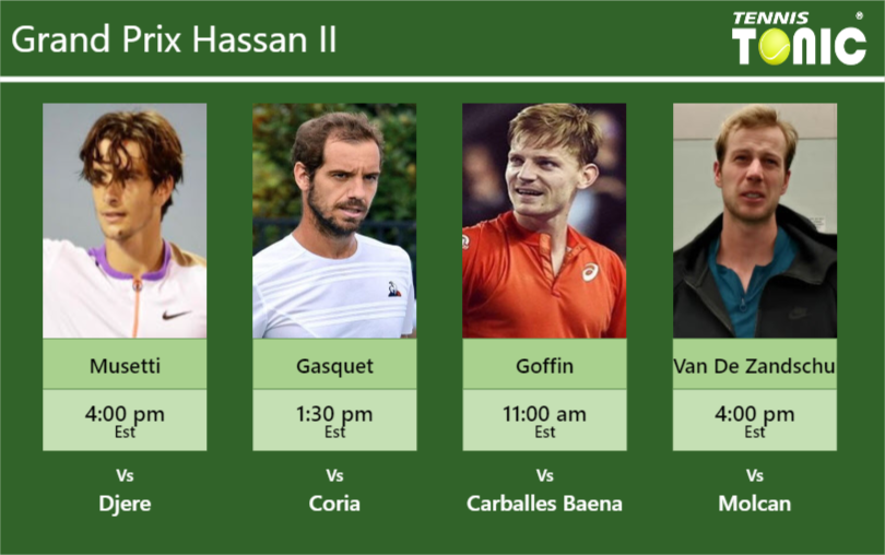 Lorenzo Musetti-Richard Gasquet-David Goffin-Botic Van De Zandschulp Stats info