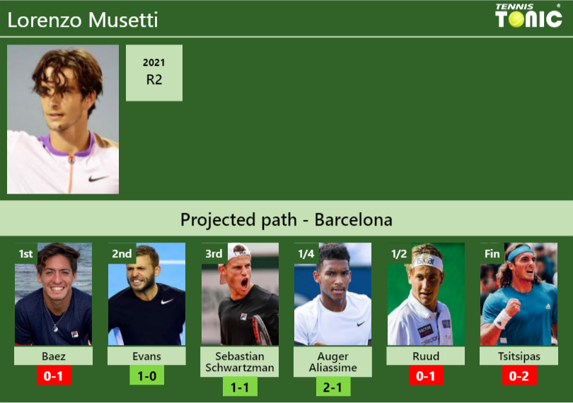 Lorenzo Musetti Stats Info 4mk8ai8lek Lorenzo Musetti Stats info