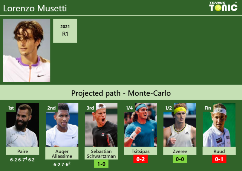 Lorenzo Musetti Stats Info Dmudtcjmin Lorenzo Musetti Stats info