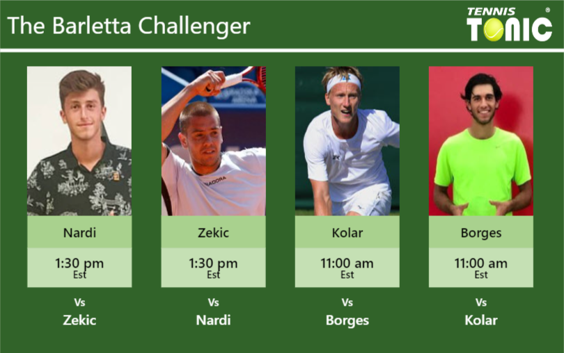 Luca Nardi-Miljan Zekic-Zdenek Kolar-Nuno Borges Stats info