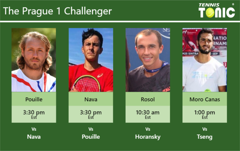 Lucas Pouille Emilio Nava Lukas Rosol Alejandro Moro Canas Stats Info E10atfevui Lucas Pouille-Emilio Nava-Lukas Rosol-Alejandro Moro Canas Stats info