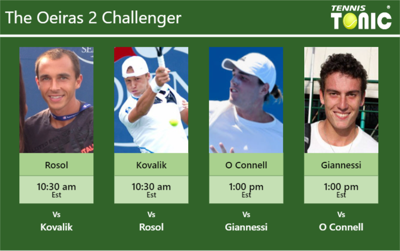 Lukas Rosol-Jozef Kovalik-Christopher O Connell-Alessandro Giannessi Stats info