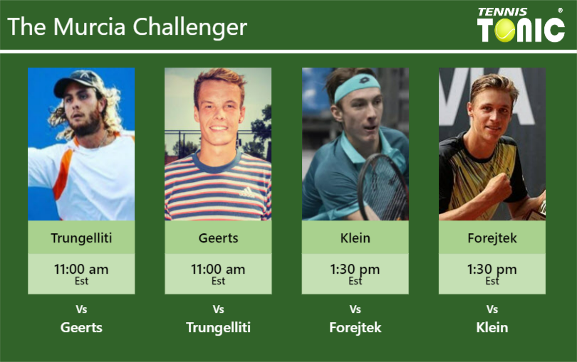 Marco Trungelliti-Michael Geerts-Lukas Klein-Jonas Forejtek Stats info